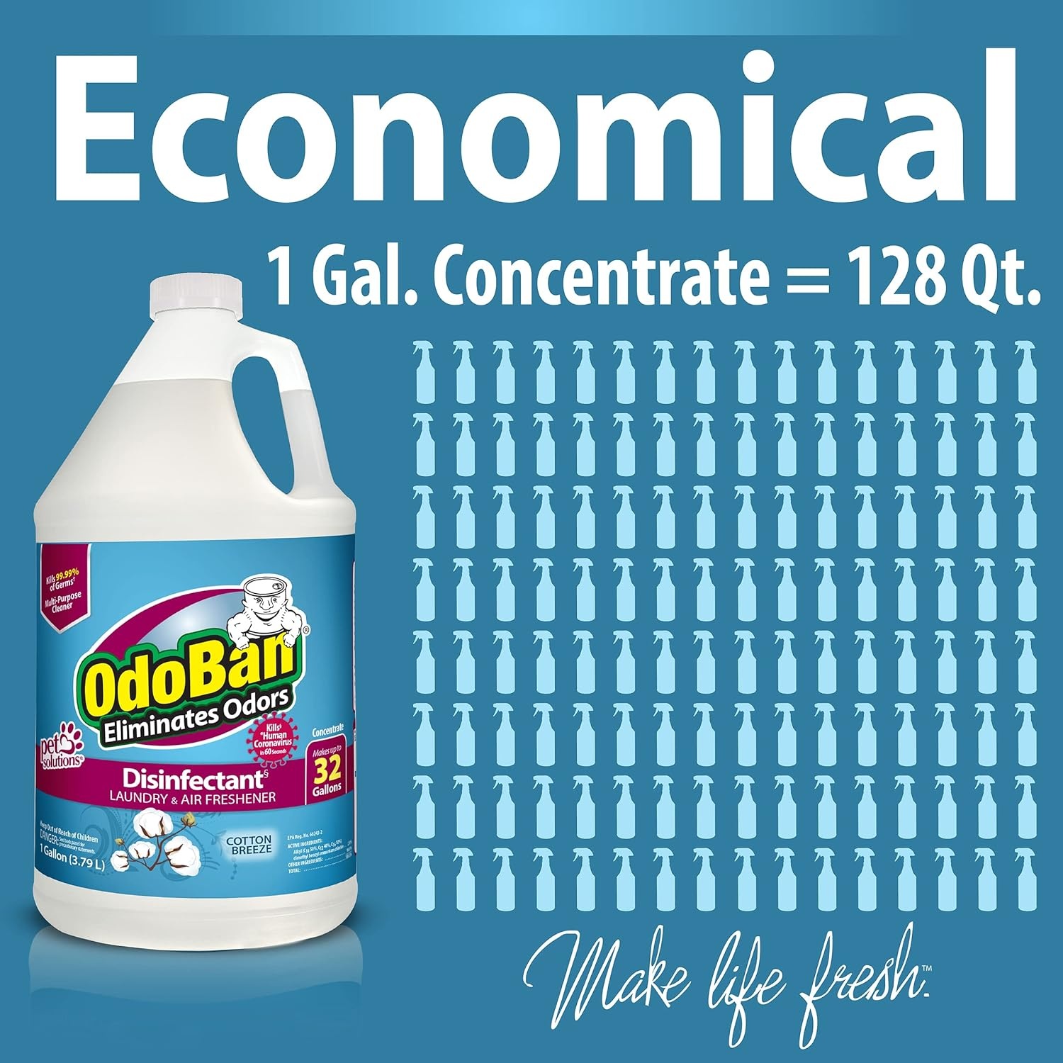 image:imageOdoBan ReadytoUse Disinfectant and Odor Eliminator Set of 3 4 Ounce Travel Spray 32 Ounce Spray 1 Gallon Concentrate Original Eucalyptus ScentCotton Breeze