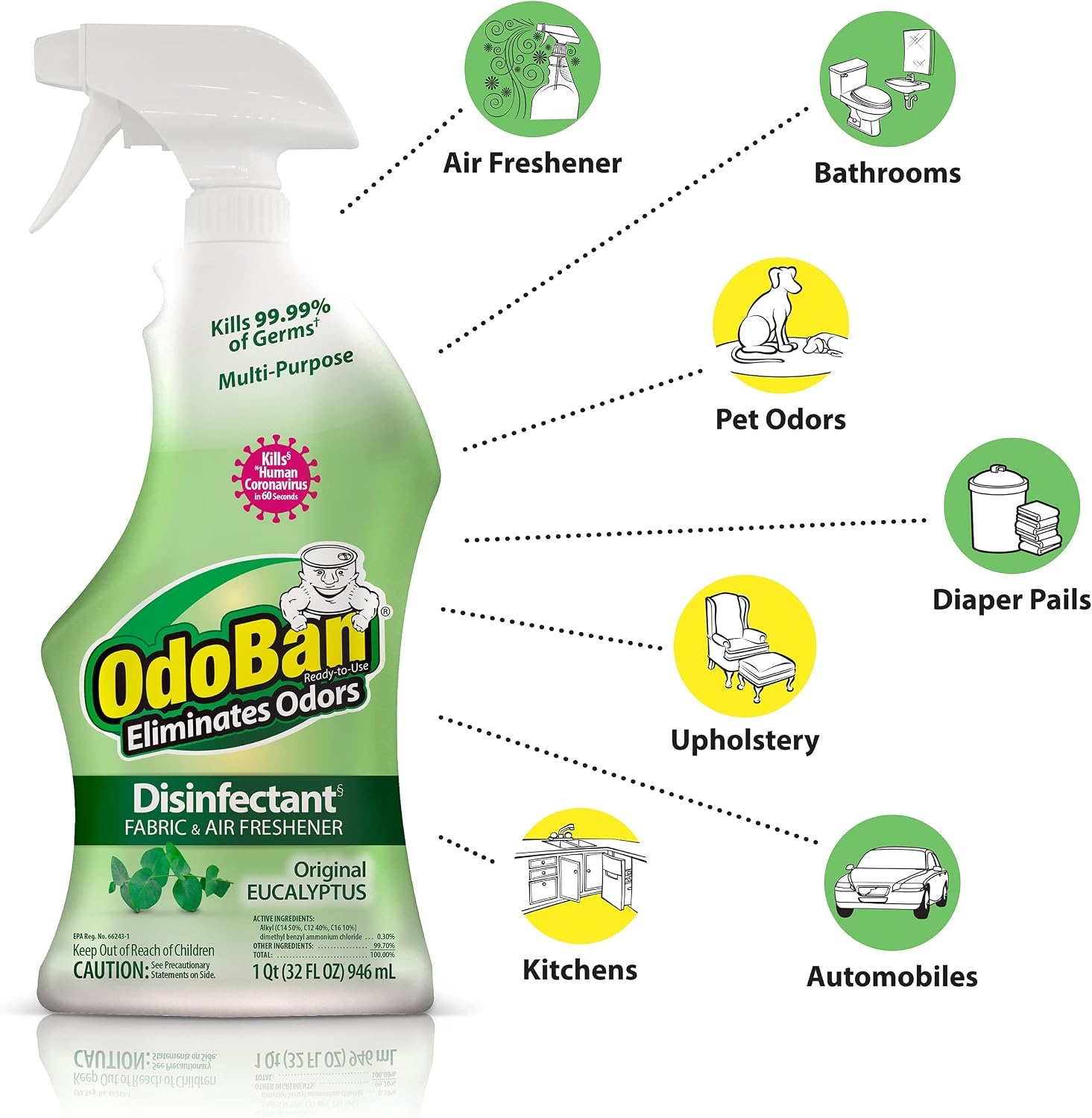 image:imageOdoBan ReadytoUse Disinfectant and Odor Eliminator Set of 3 4 Ounce Travel Spray 32 Ounce Spray 1 Gallon Concentrate Original Eucalyptus ScentLavender