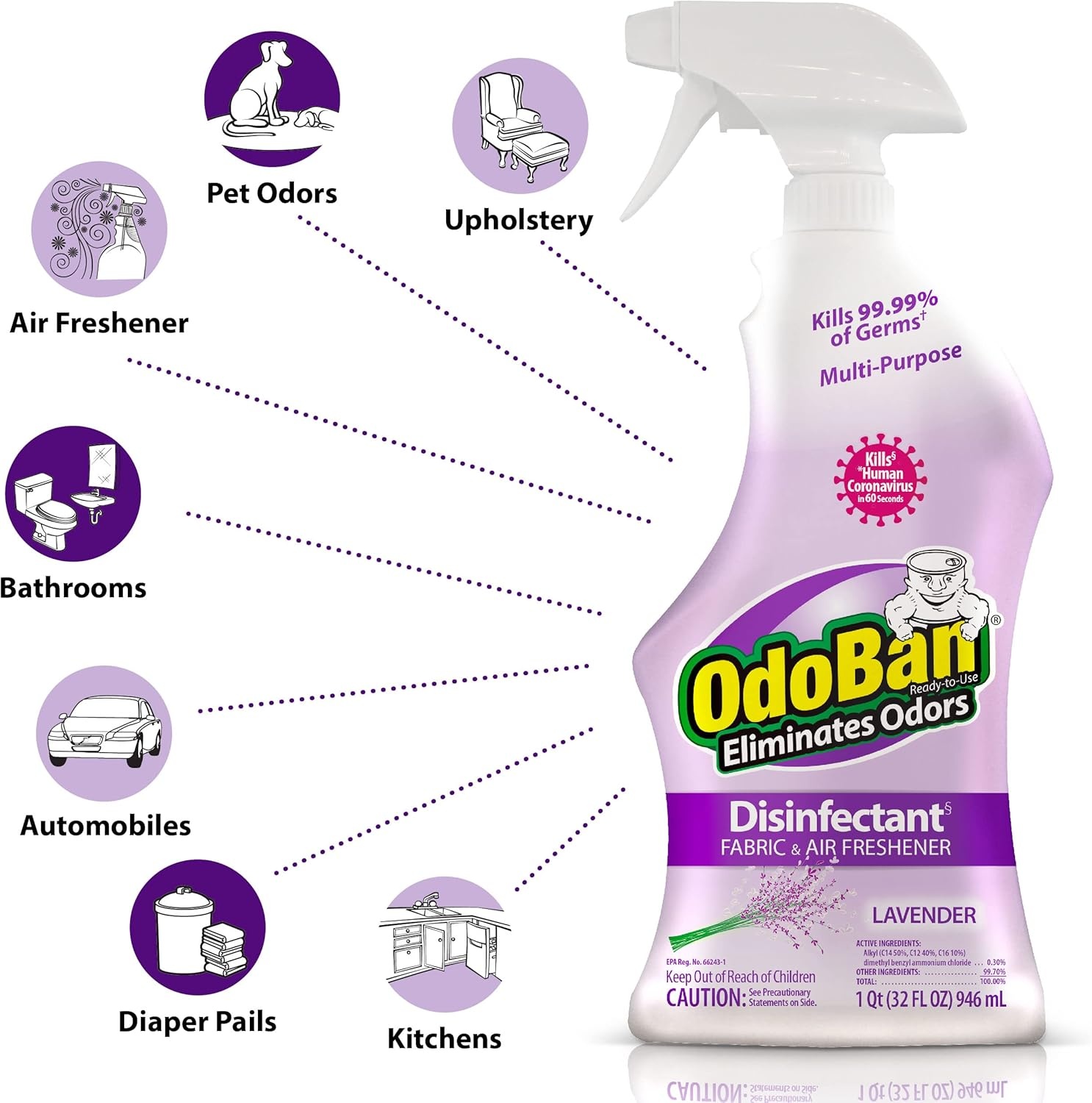 image:imageOdoBan ReadytoUse Disinfectant and Odor Eliminator Set of 3 4 Ounce Travel Spray 32 Ounce Spray 1 Gallon Concentrate Original Eucalyptus ScentLavender